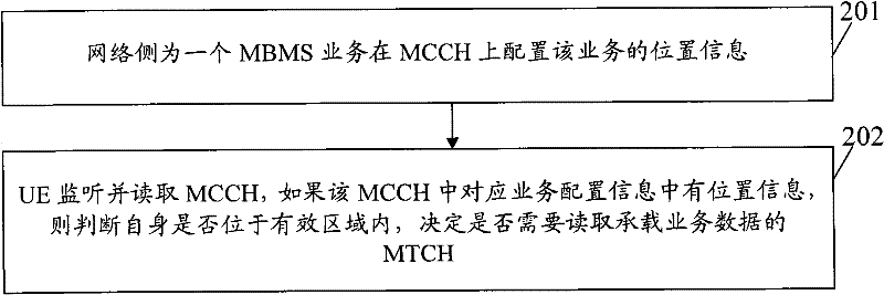 Method and system for indicating effective area of ​​broadcasting service