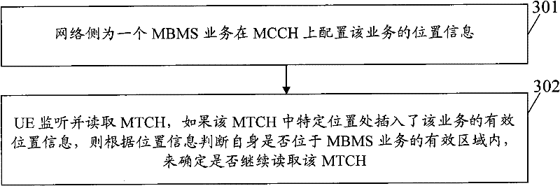 Method and system for indicating effective area of ​​broadcasting service