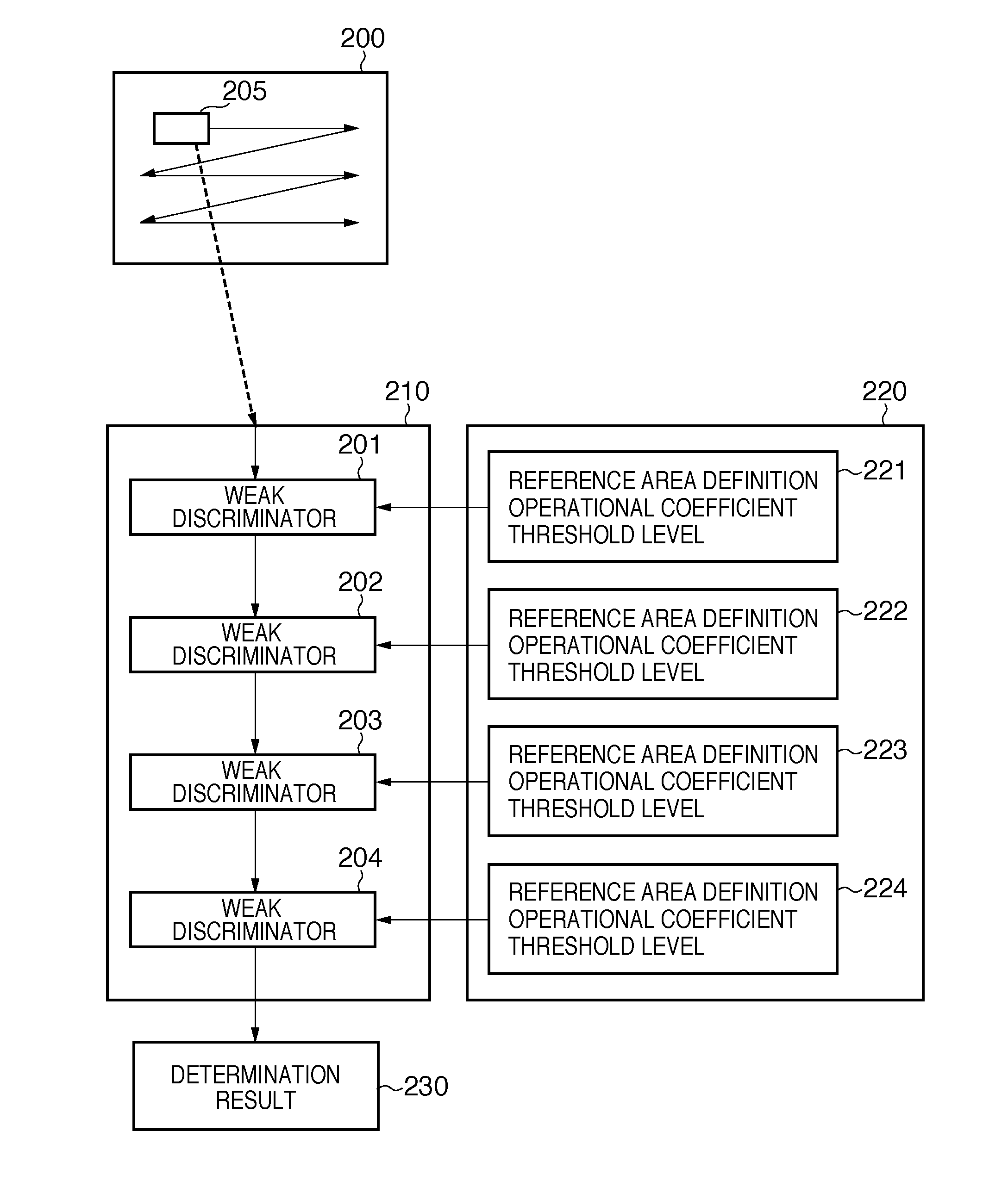 Apparatus, system and method for recognizing objects in images using transmitted dictionary data