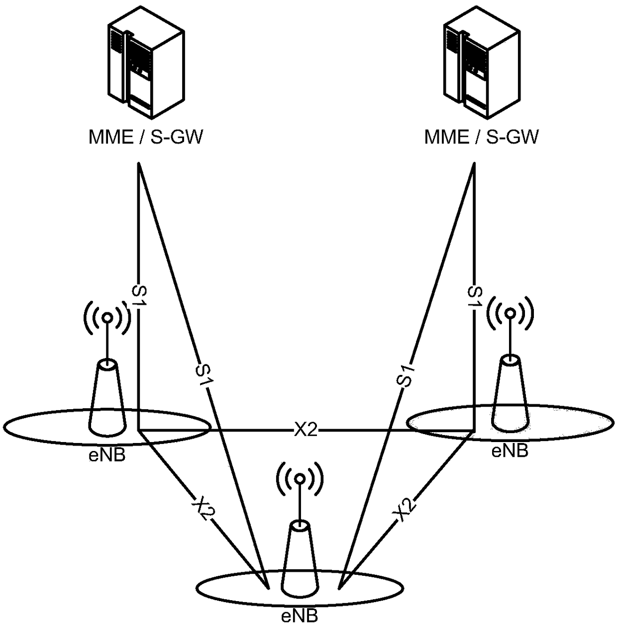 Authentication method, base station, user equipment and core network element