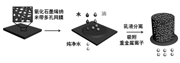 Preparation method of multifunctional oil-water separation material based on graphene oxide nanobelt