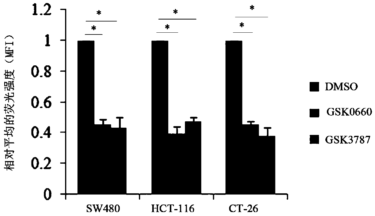 Application of PPAR-delta antagonist combined with PD-1 antibody in preparation of tumor immune drug