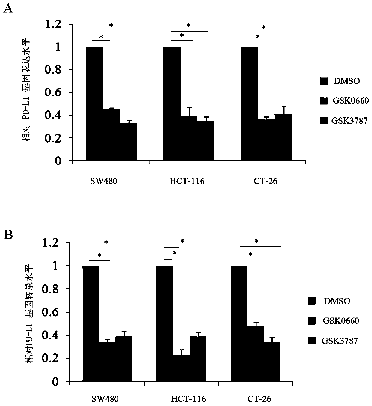 Application of PPAR-delta antagonist combined with PD-1 antibody in preparation of tumor immune drug