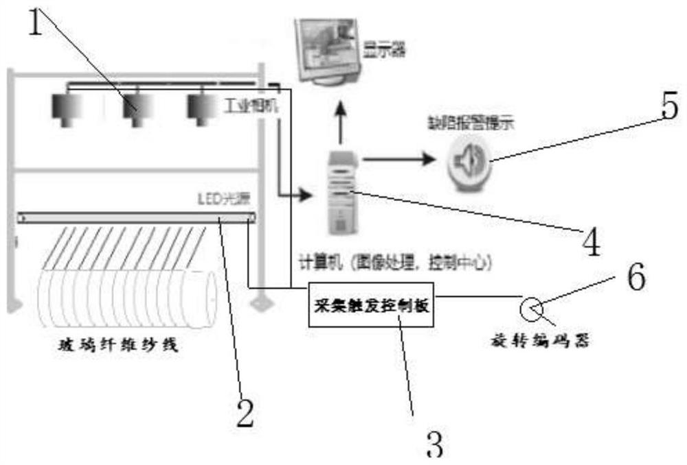 Online detection equipment and method forglass fiber yarn based on machine vision