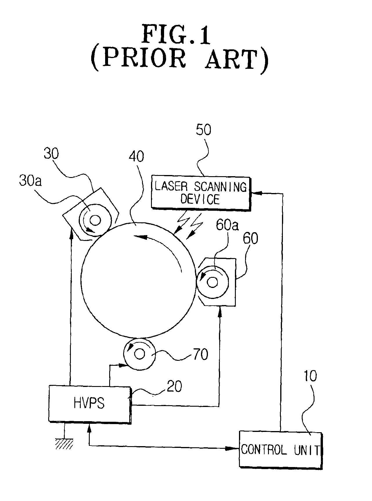 Charging voltage controller of image forming apparatus