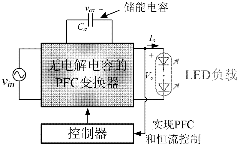 High-power-factor LED (Light Emitting Diode) constant-current driving power supply without electrolytic capacitor