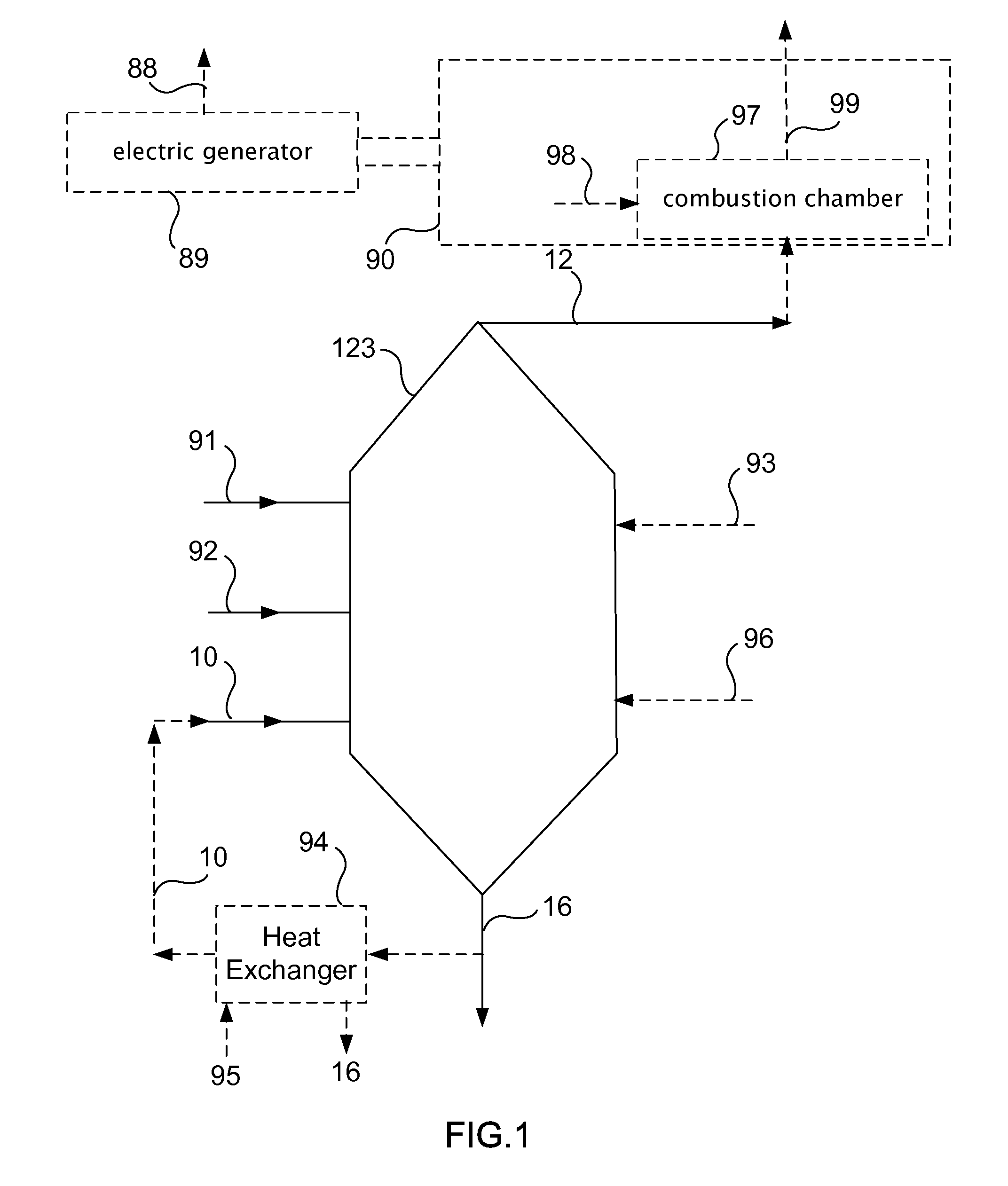 Process for converting carbon dioxide from coal utilization to a solid ash