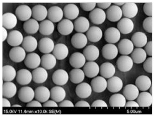 Submicron silicon nitride hollow microspheres and preparation method
