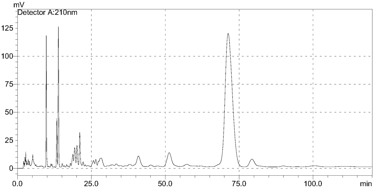 Separation and purification method of cyclosporin H