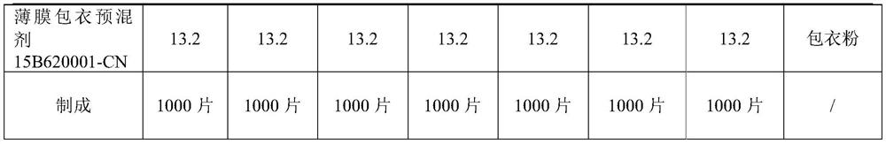 Preparation method of coated tablet containing acetaminophen and tramadol hydrochloride