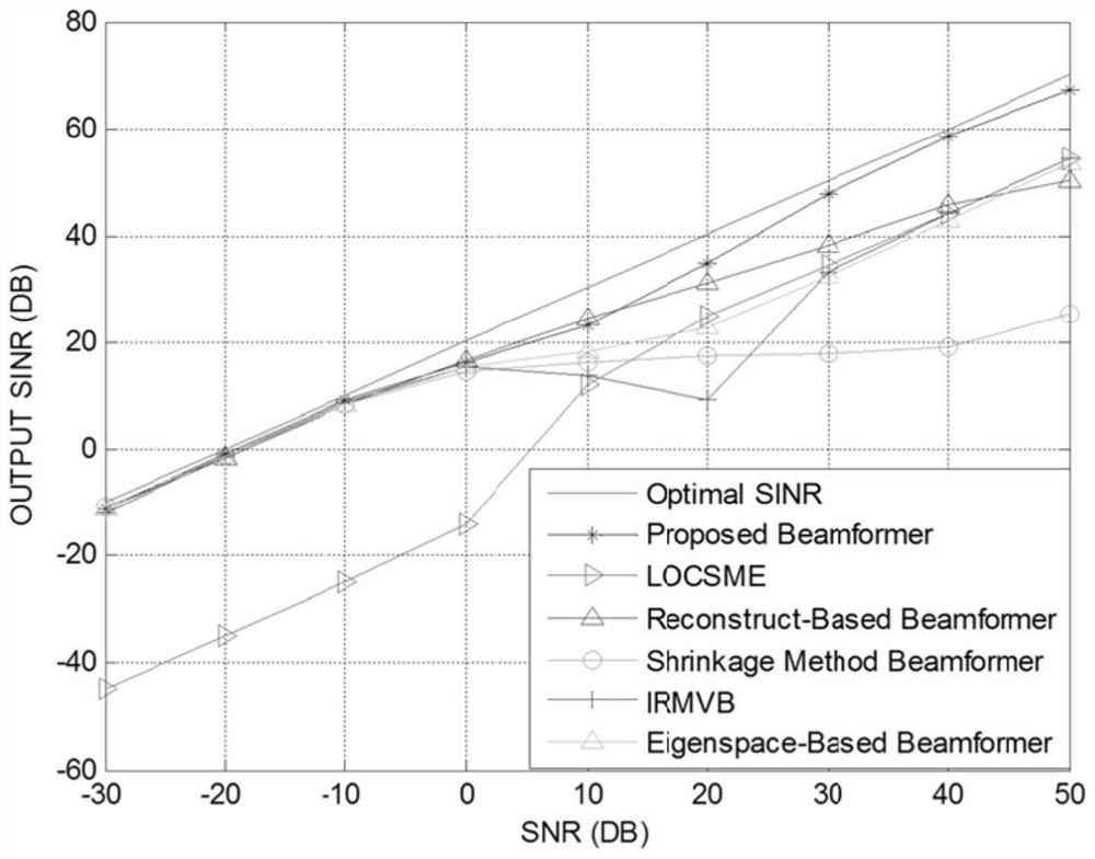 A Robust Beamforming Method Based on Covariance Matrix Reconstruction and Steering Vector Estimation