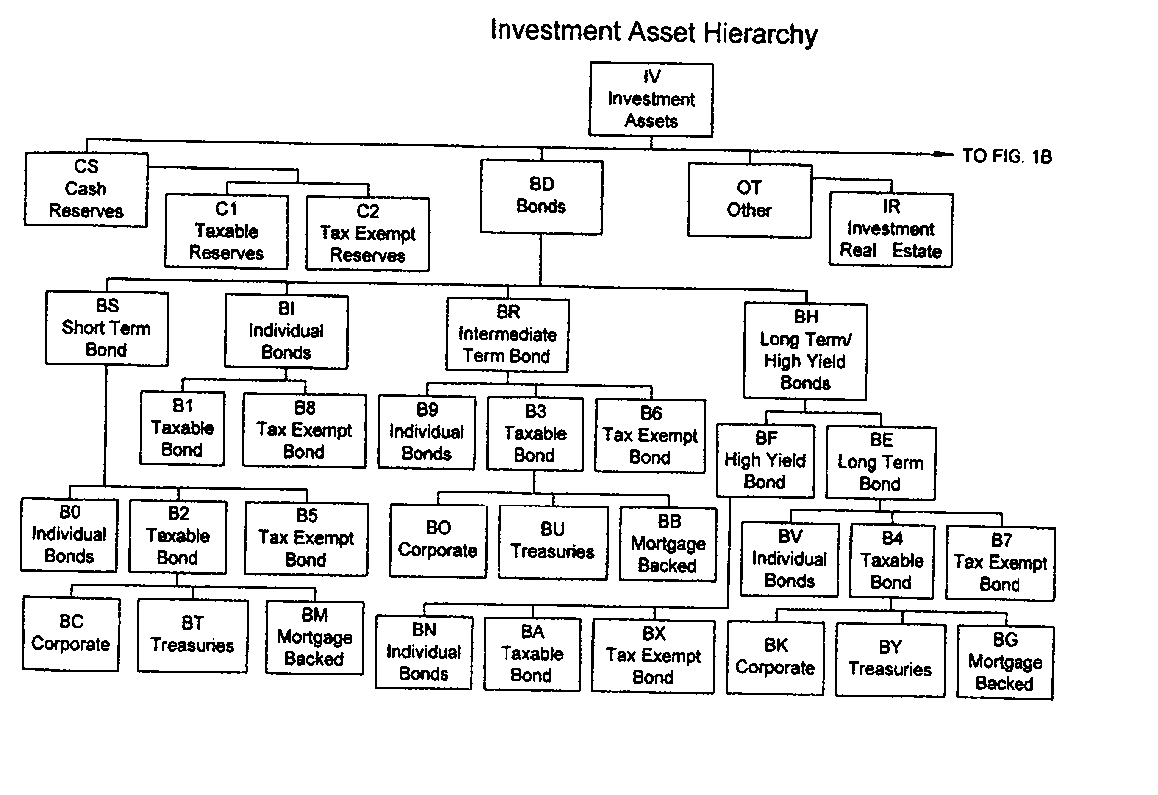 System and Method for Automatic Investment Planning
