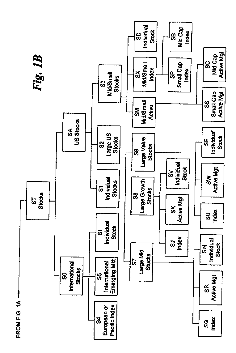System and Method for Automatic Investment Planning