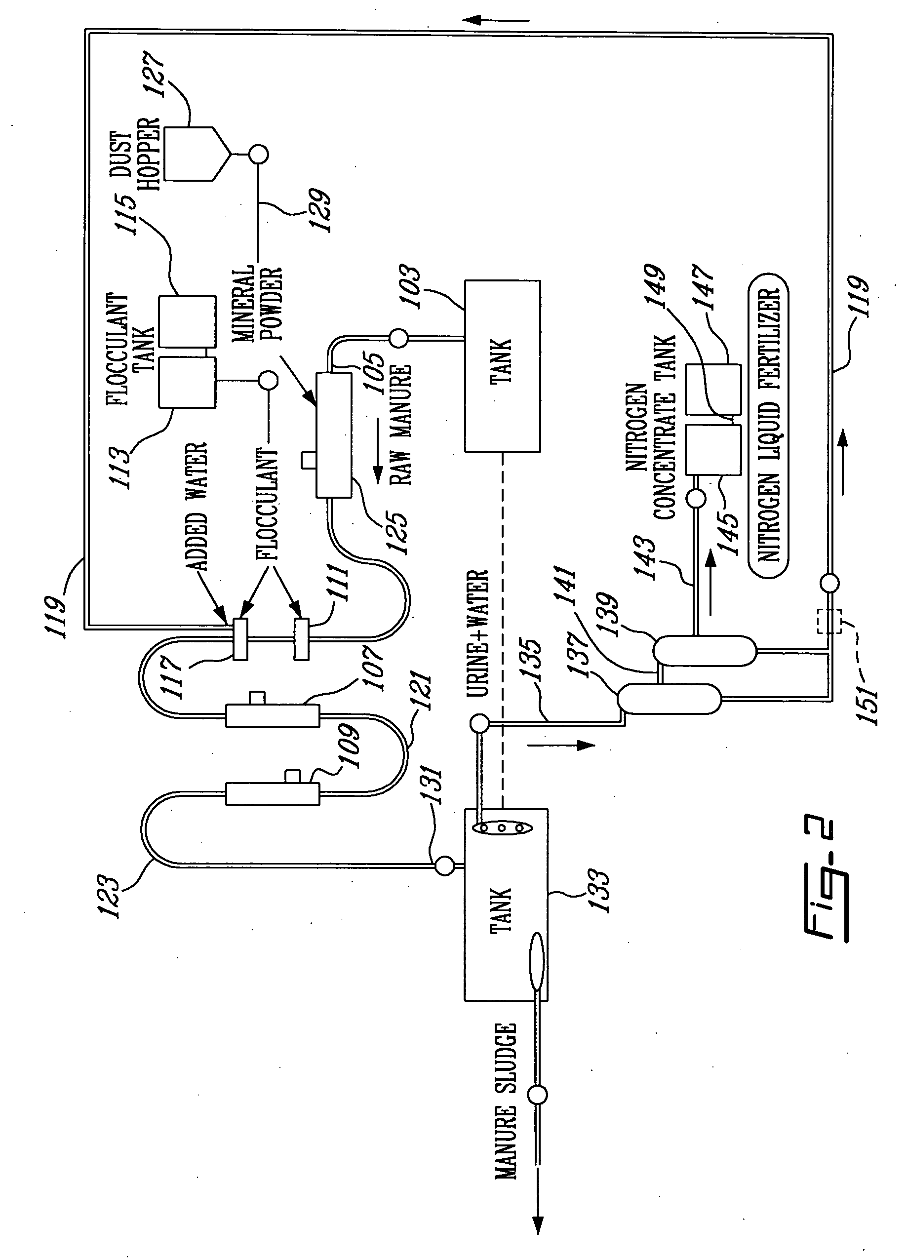 Process and device for treating raw manure