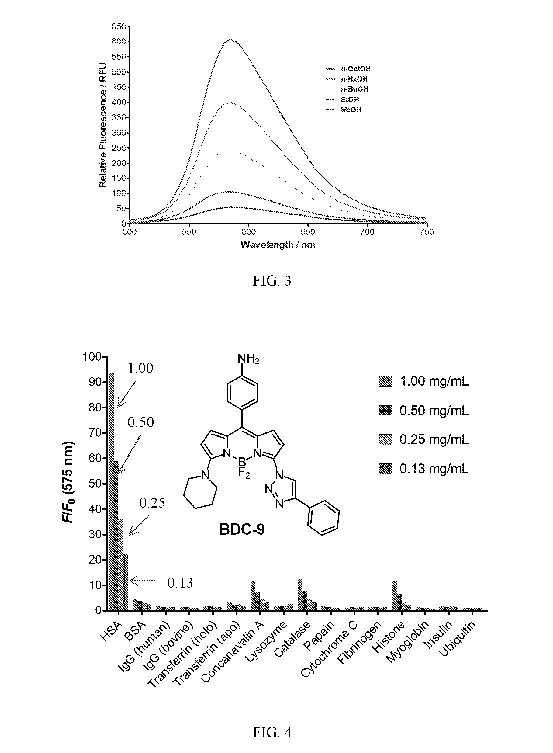 Megastokes amino-triazolyl-BODIPY compounds and applications to live neuron staining and human serum albumin FA1 drug site probing