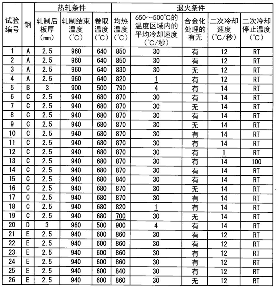 Hot-dip galvanized steel sheet and alloyed hot-dip galvanized steel sheet