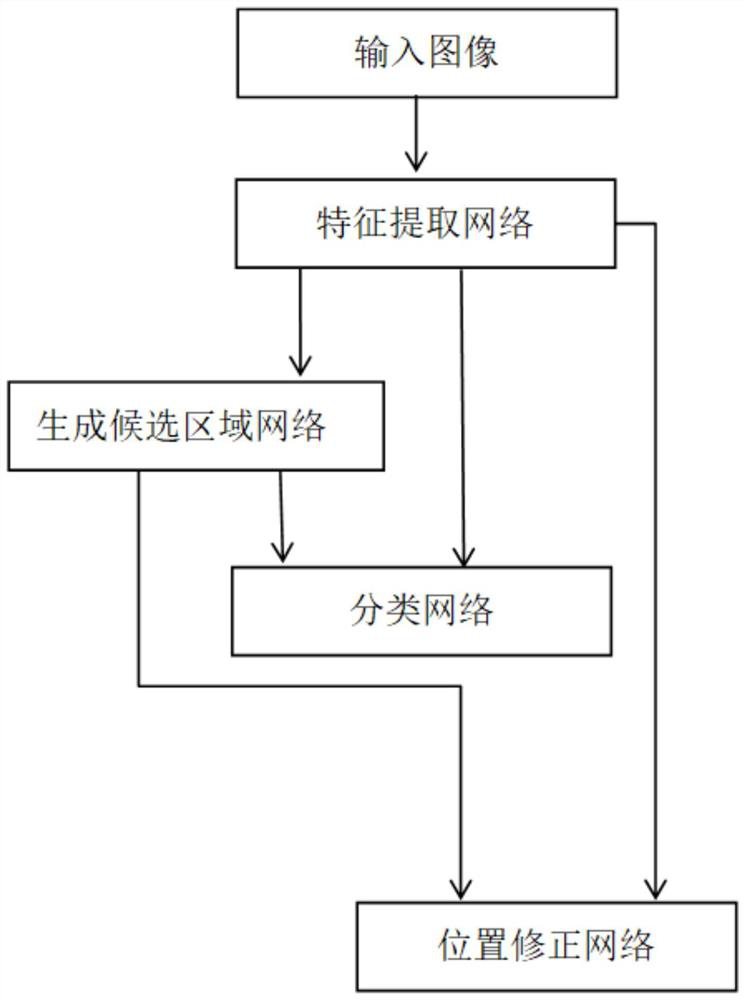 Urine cell identification method and system based on multiple models