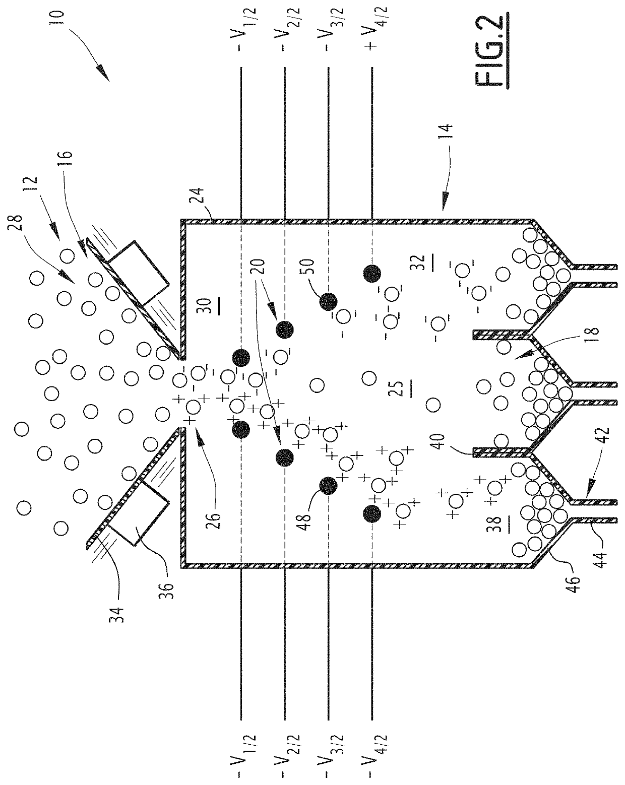 Electrostatic separation device, and associated separation method and use