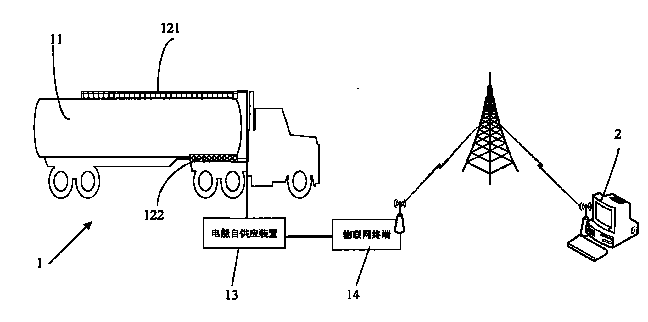 Intelligent logistics equipment and Internet of things system