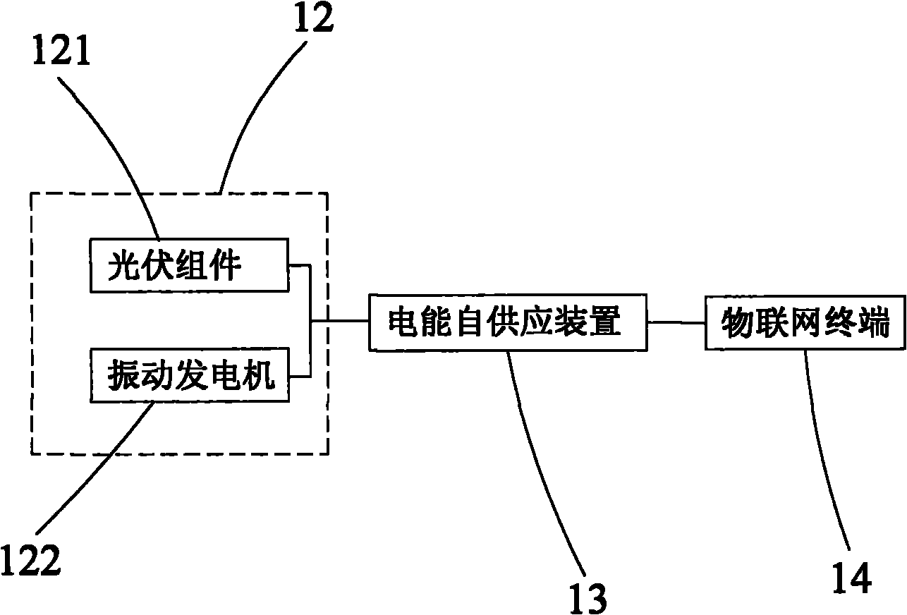 Intelligent logistics equipment and Internet of things system