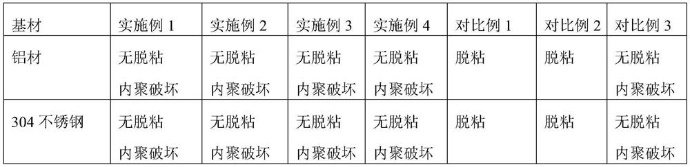 Addition-type silicone potting adhesive room temperature adhesive active substance and its preparation method and application