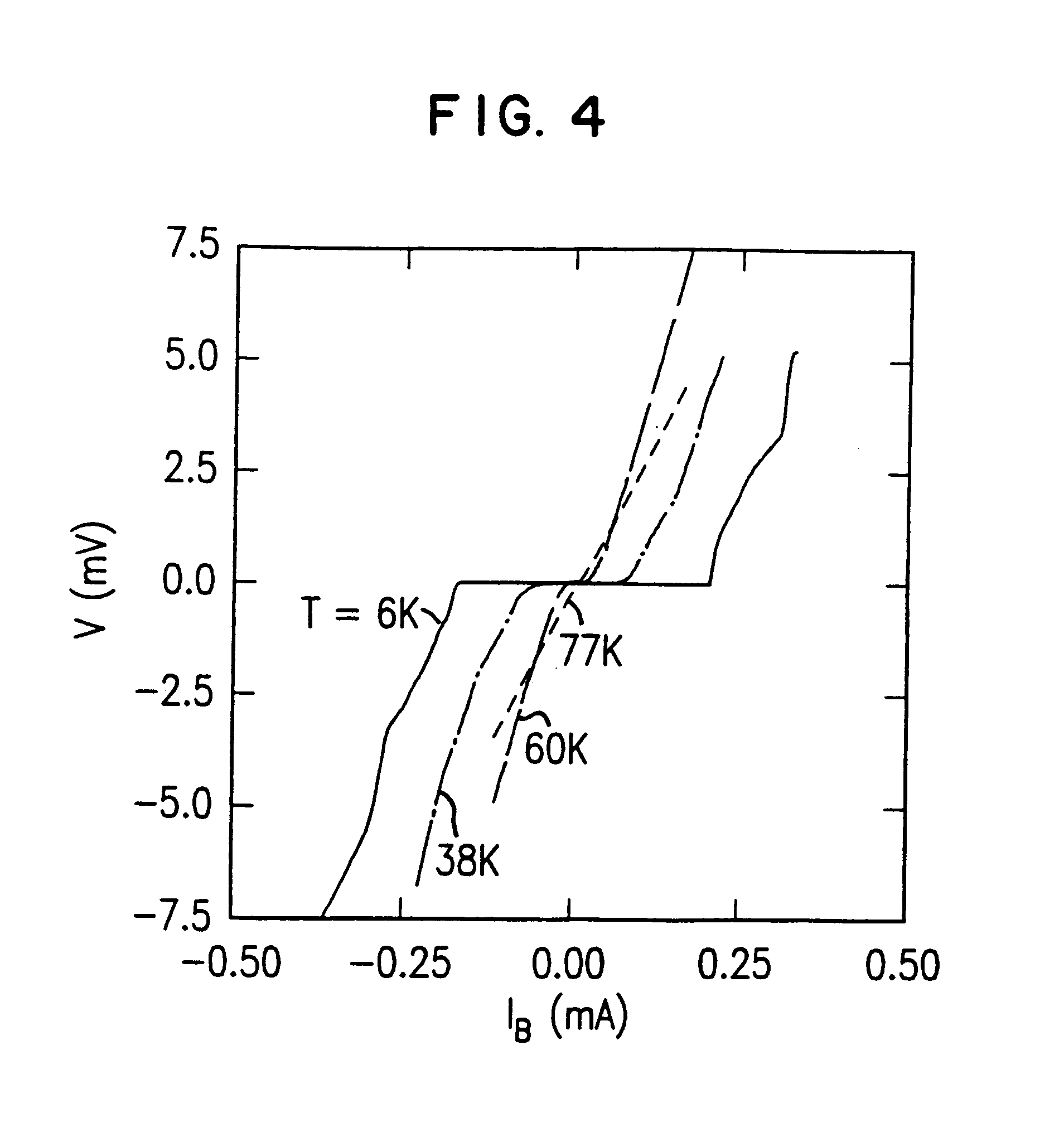 Method for making a superconductor device