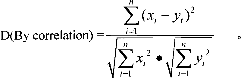 Time sequence model and method for predicting multi-phase mixing uniformity