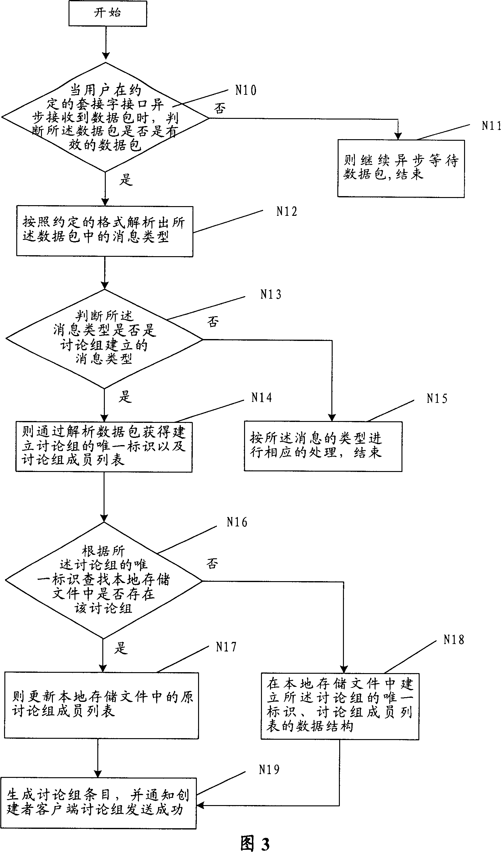 Method for set-up blogger and immediate communication of the blogger based on reciprocity mode