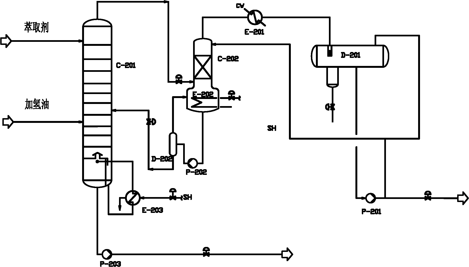Extractive distillation process in hydrofining process of crude benzene