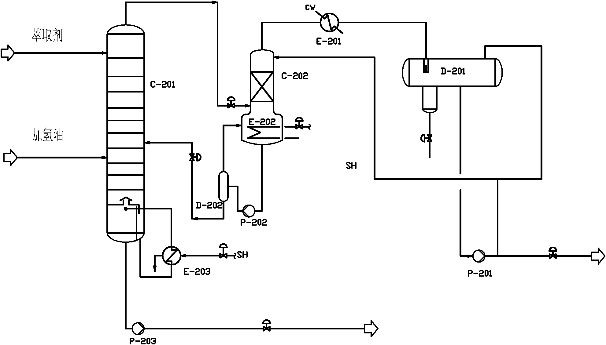Extractive distillation process in hydrofining process of crude benzene