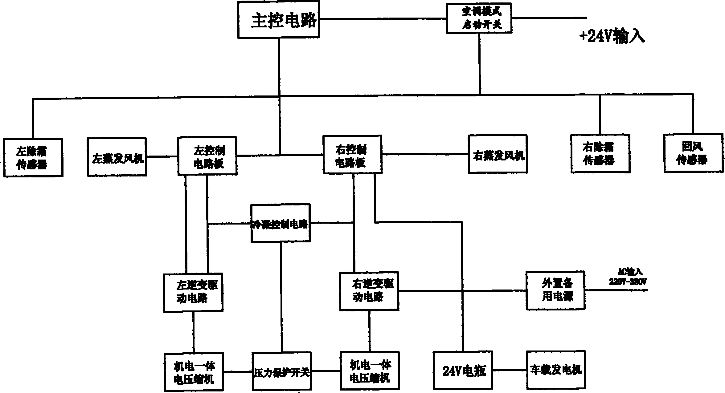 Electrically-driven vehicle-mounted air conditioner