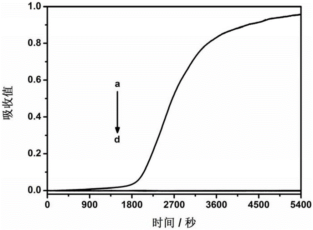 Method for measuring alkaline phosphatase activity