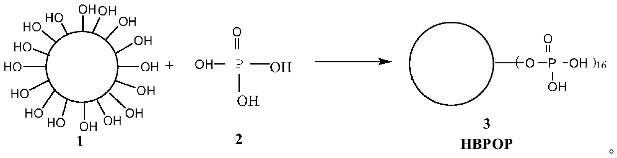 Method for preparing flame-retardant cotton fabric without solvents