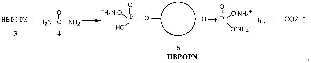 Method for preparing flame-retardant cotton fabric without solvents