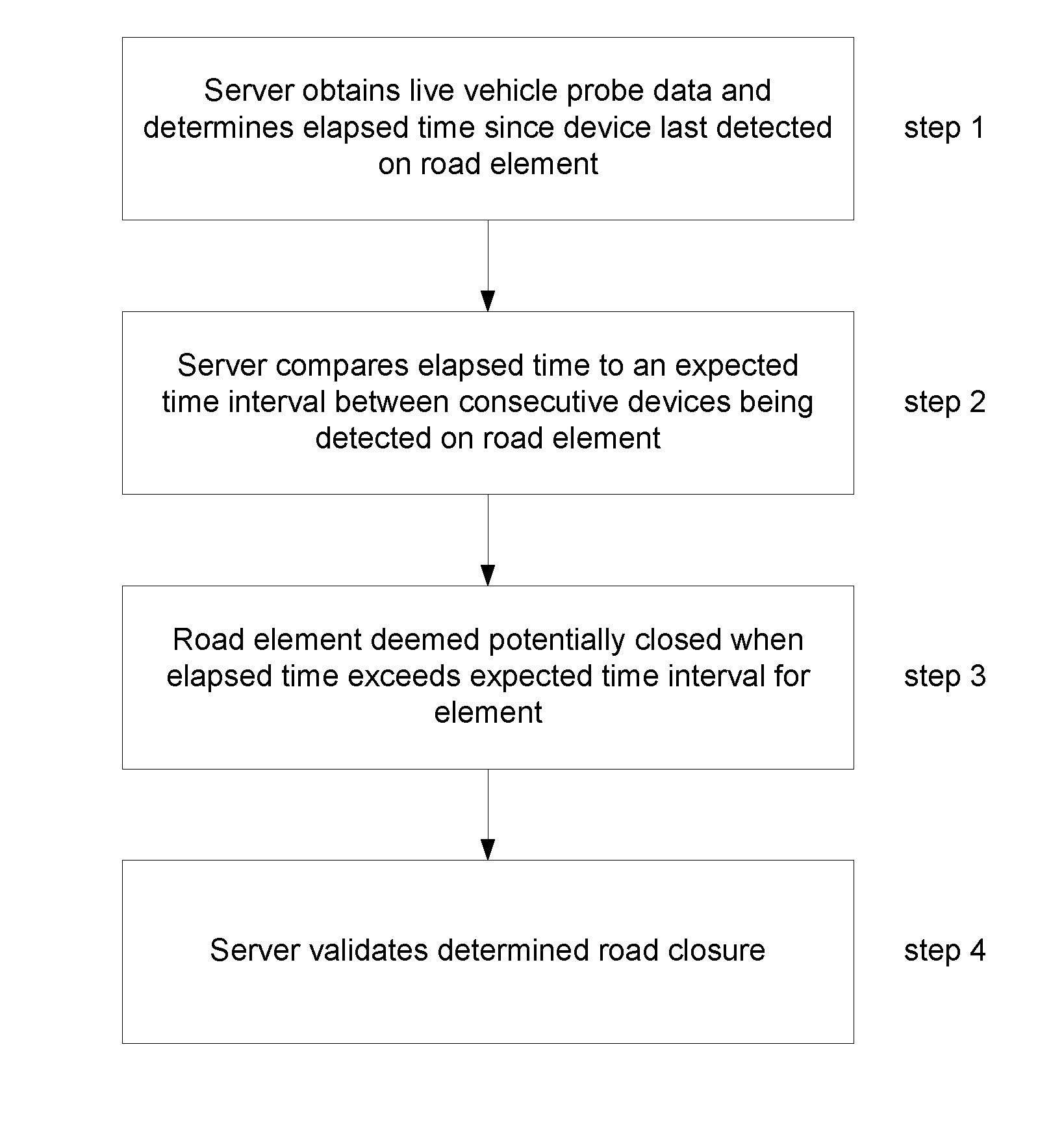 Methods and systems for detecting a closure of a navigable element