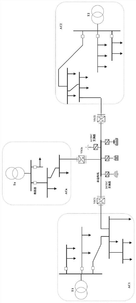 Centralized operation management and control method for alternating-current and direct-current hybrid system containing renewable energy source/hydrogen energy