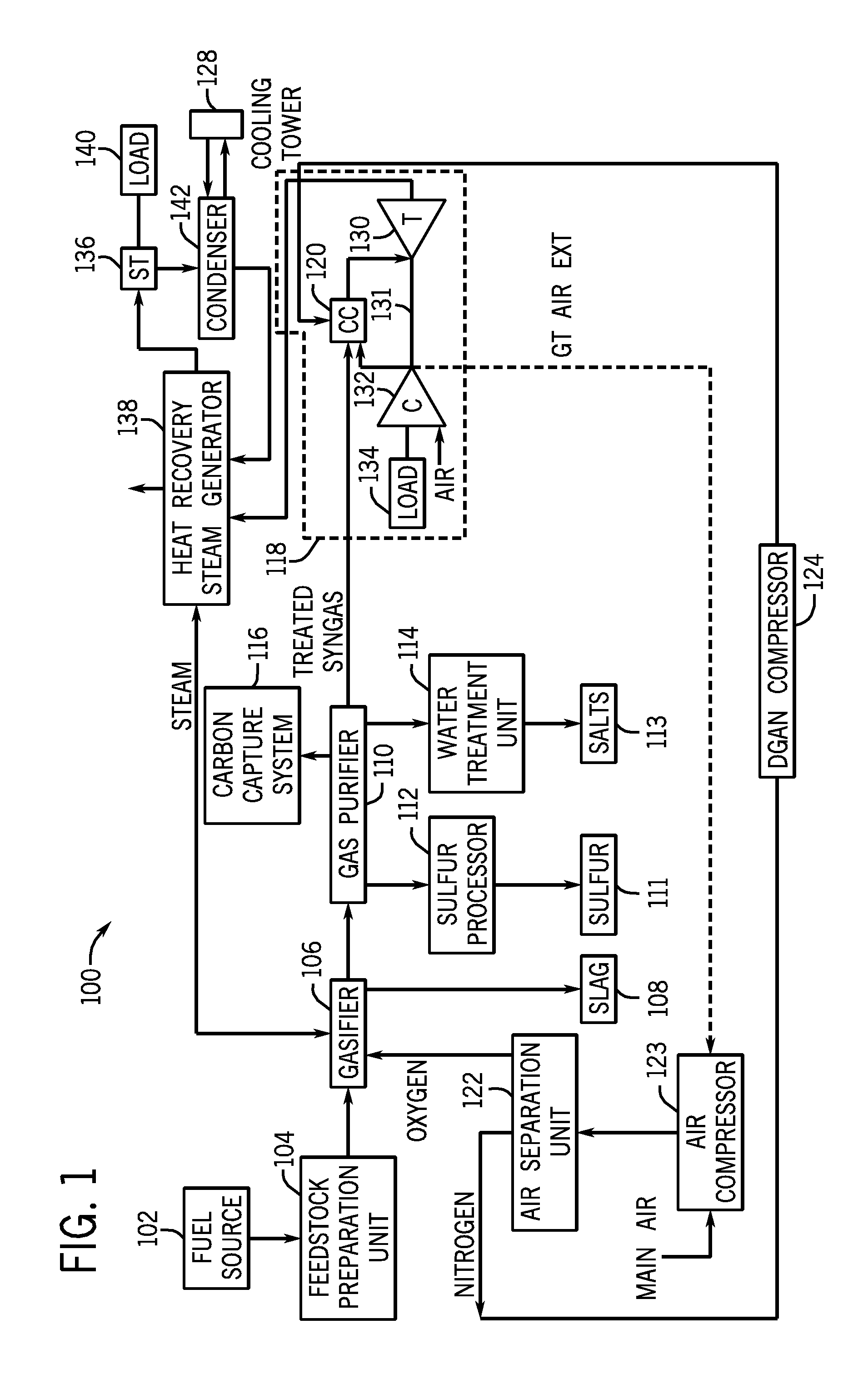 System for fuel and diluent control