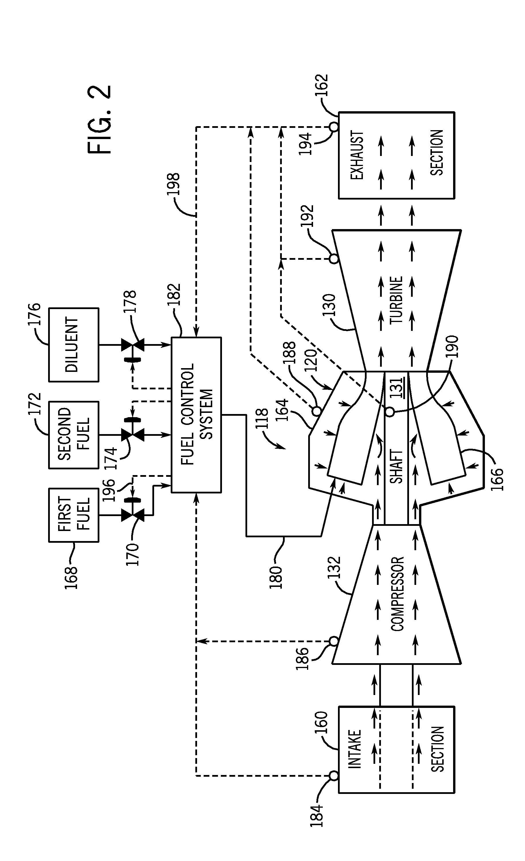System for fuel and diluent control