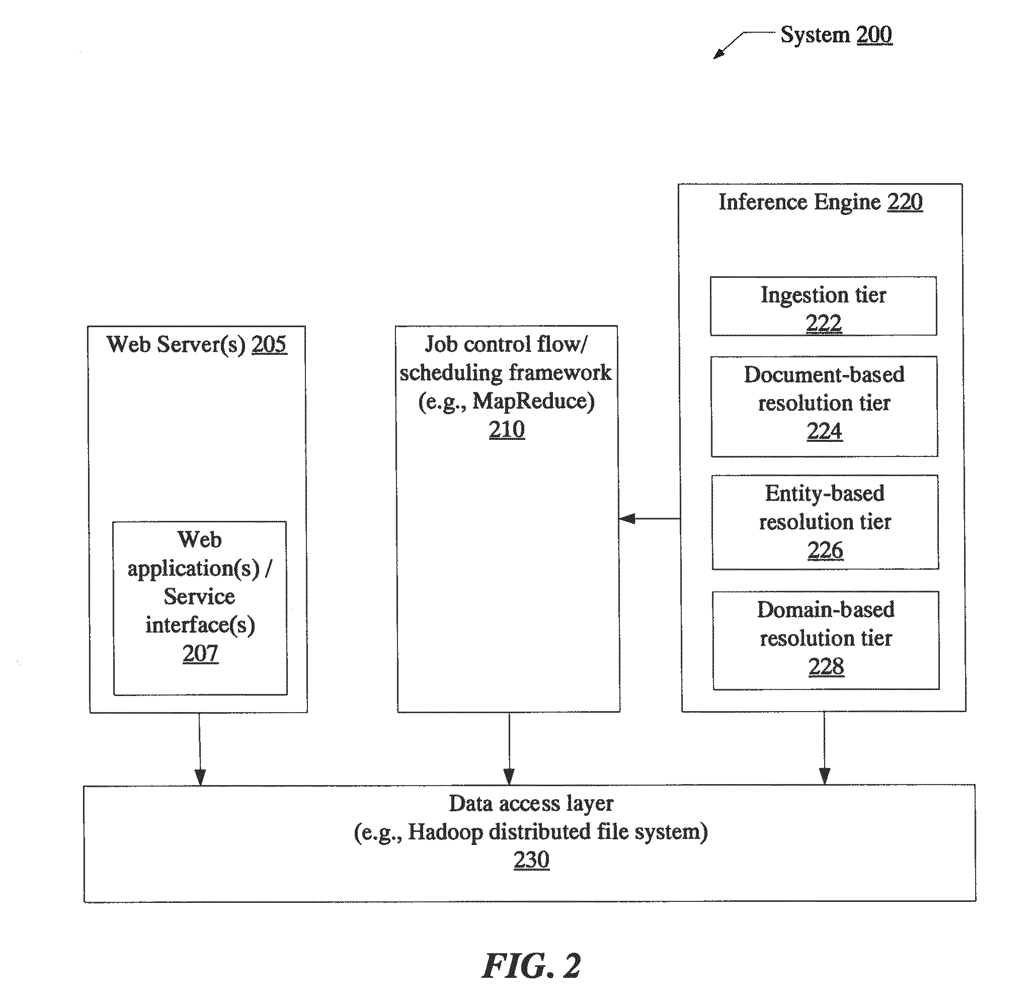 Systems and methods for semantic inference and reasoning