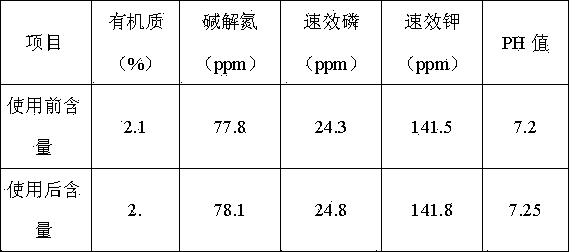 Dry farming light, water, temperature and adaptability nutrient and preparation method thereof