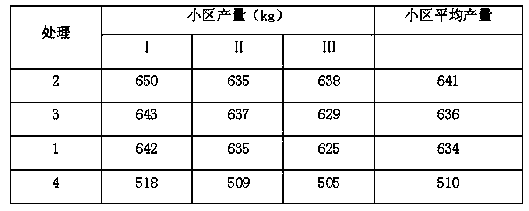 Dry farming light, water, temperature and adaptability nutrient and preparation method thereof