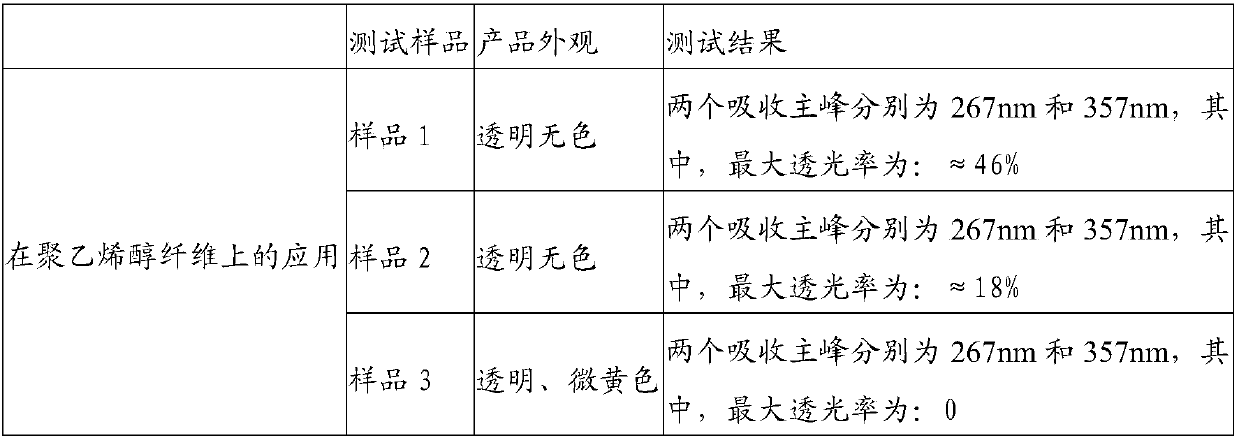 Application of carbon dots in the preparation of anti-ultraviolet products