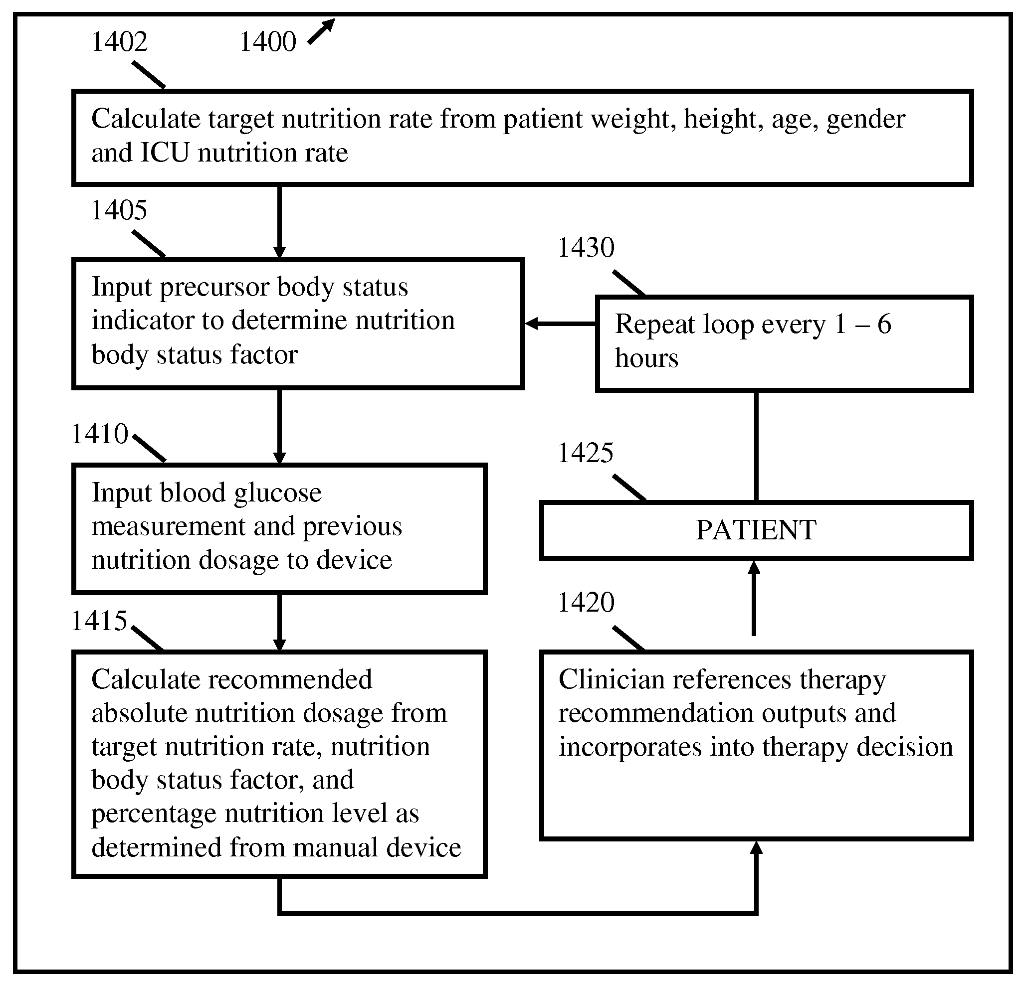 Calculation device for metabolic control of critically ill and/or diabetic patients