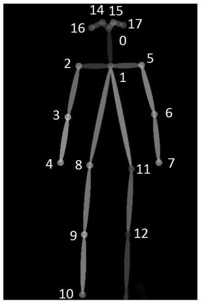 Tumble behavior identification method based on posture comprehensive characteristics