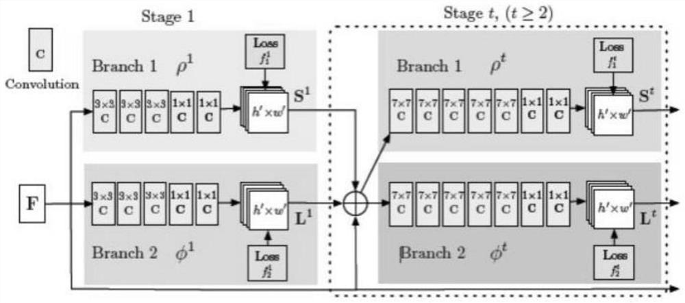 Tumble behavior identification method based on posture comprehensive characteristics