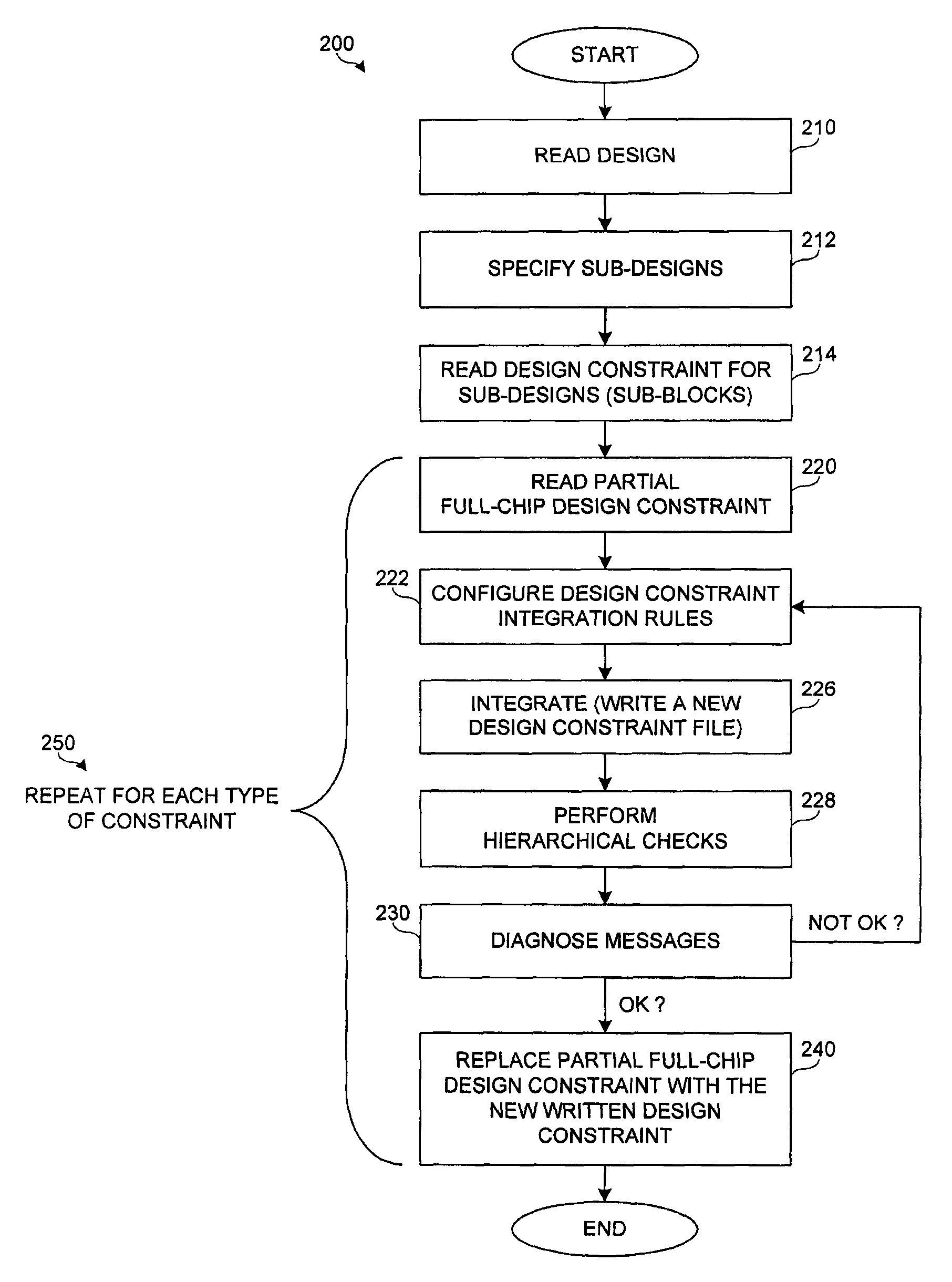 Method and system for generating design constraints