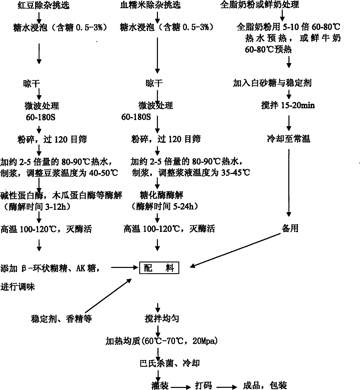 Red bean small peptide and red glutinous rice health-care milk and preparation process thereof