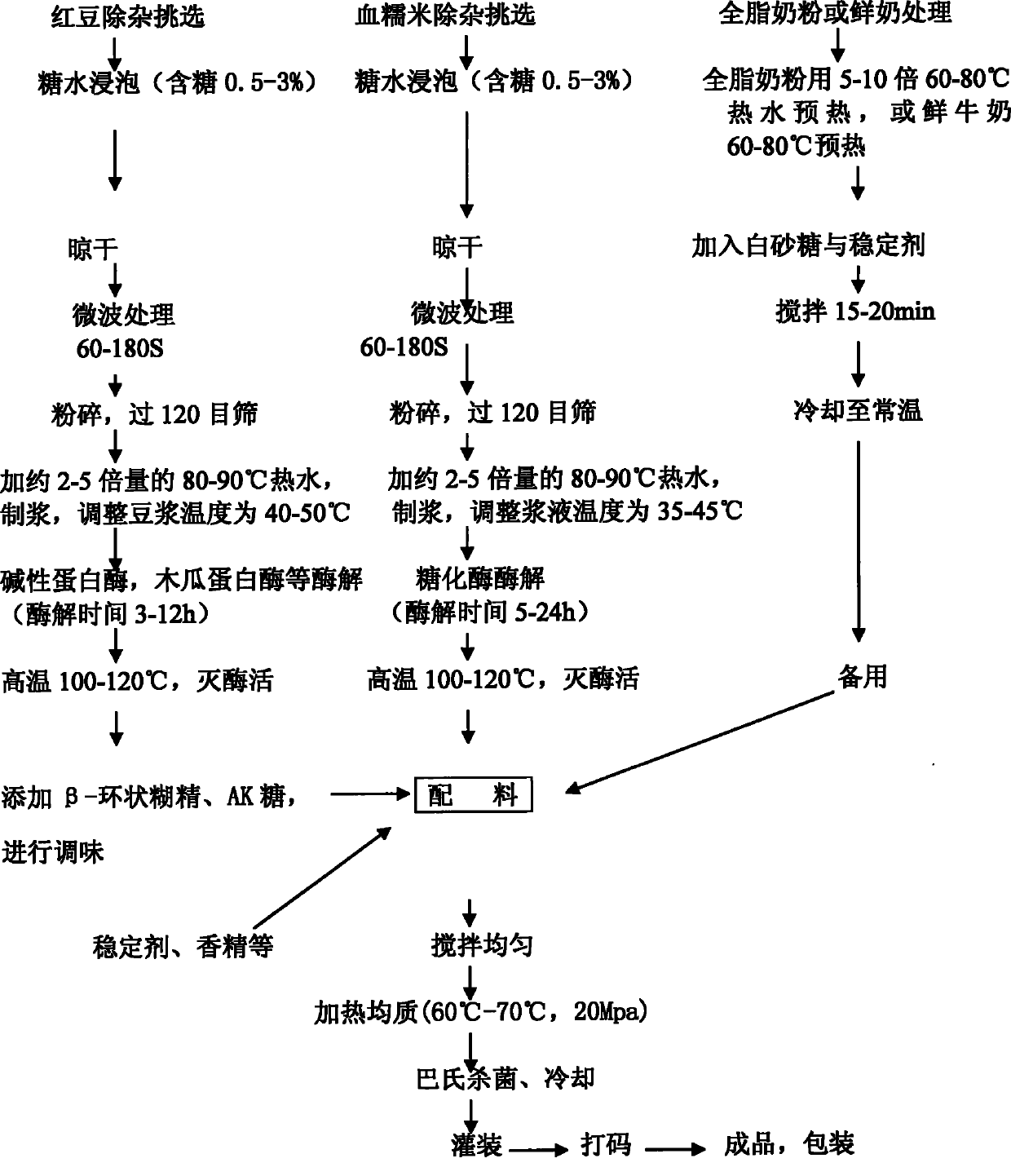 Red bean small peptide and red glutinous rice health-care milk and preparation process thereof