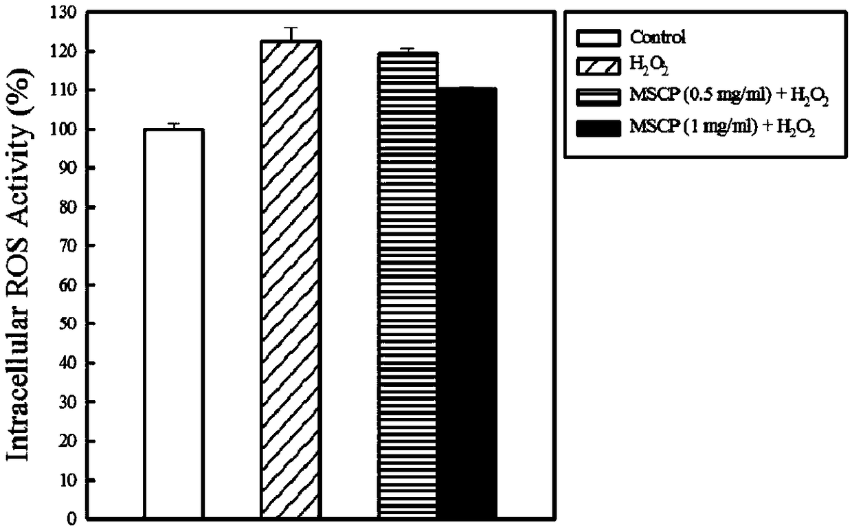 Application of milkfish fish scale collagen protein