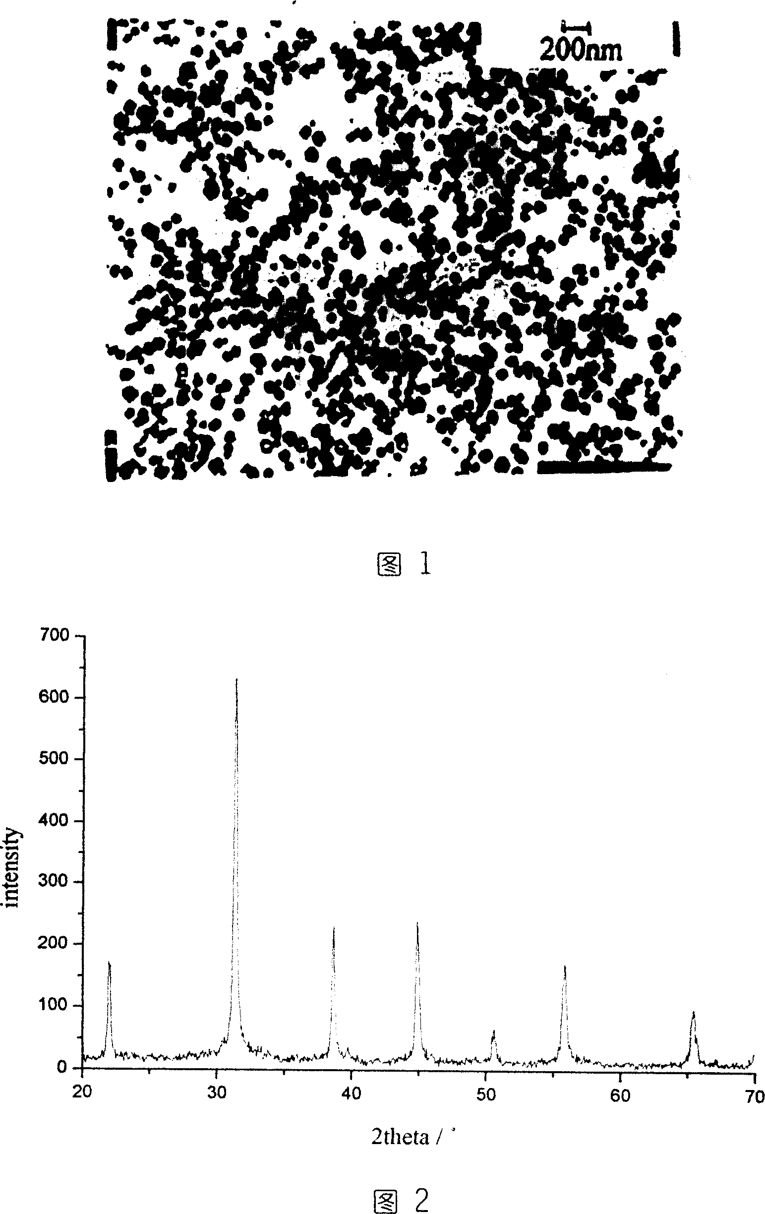 Process for preparing nano barium titanate and doped solid solution by low temperature solid state reaction